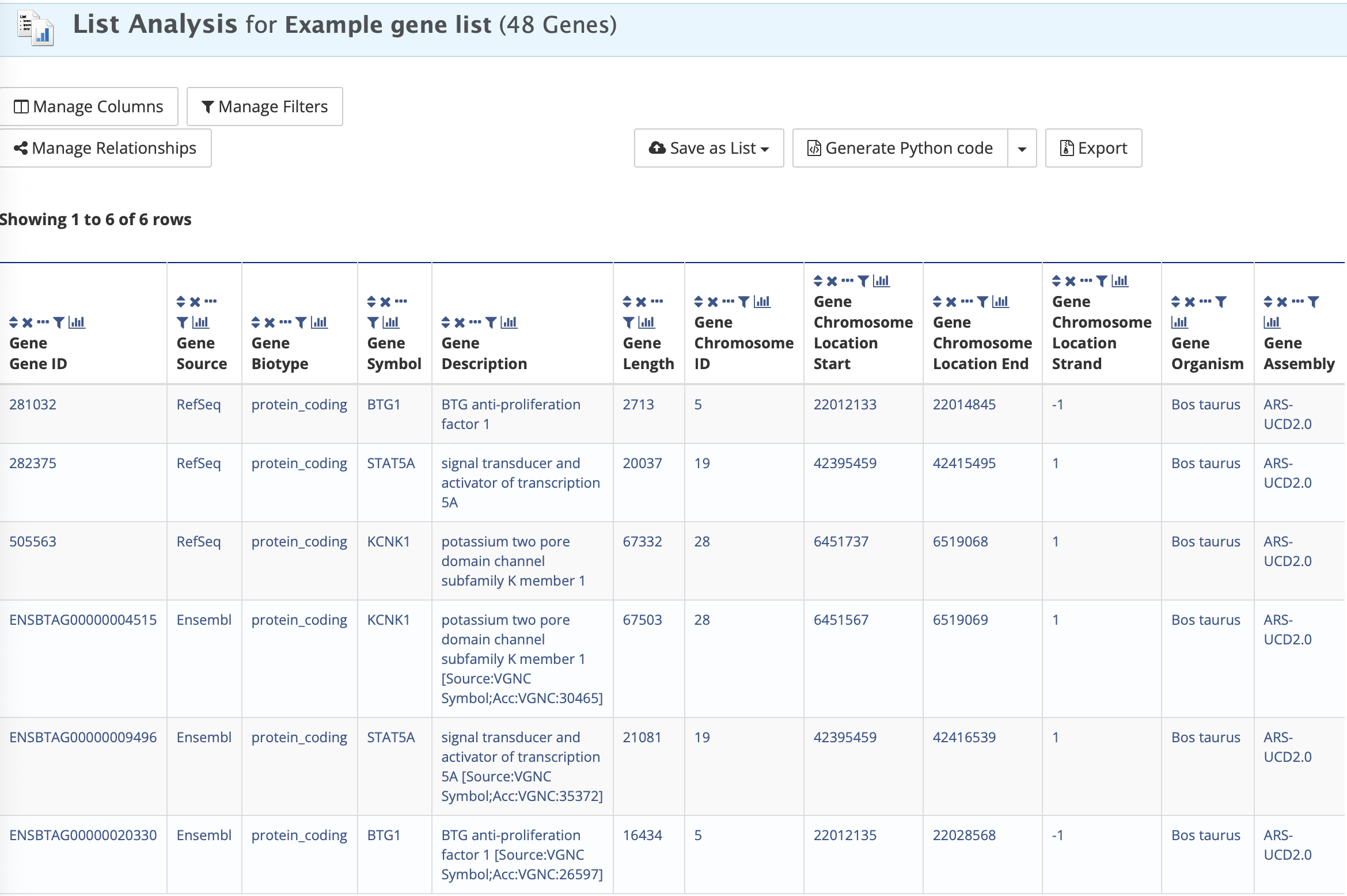 Lists analysis pate